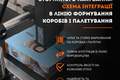 Маркування вторинного пакування: від коробa до палети фото