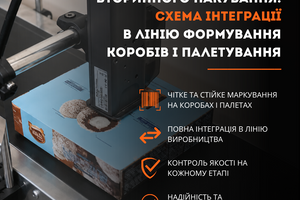 Маркування вторинного пакування: від коробa до палети фото